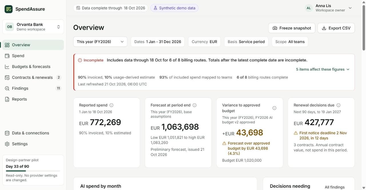 SpendAssure overview: AI spend, forecast, budget variance and contract renewals (sample data)
